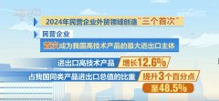 <strong>609万、126%、513%！透过数字读懂平易近营</strong>