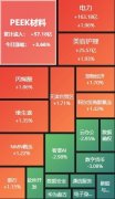 A股收评：沪指窄幅震动微涨003%跨境领取